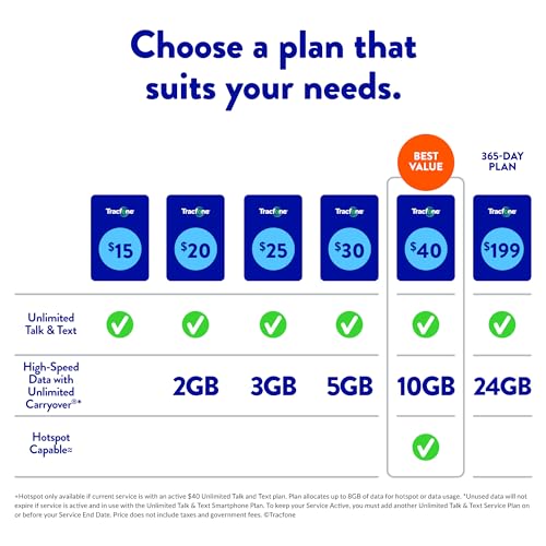 TracFone Airtime Prepaid Service Card - 1.5GB Data, 1500 Minutes, 1500 Texts O232060