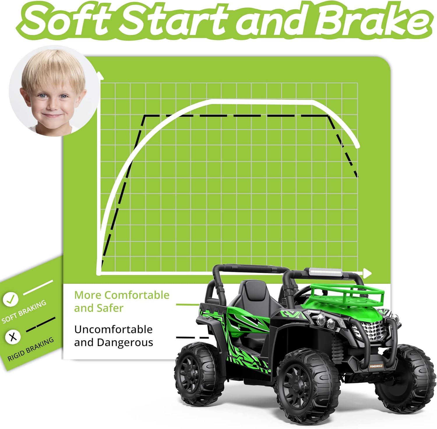24V Kids Ride On UTV 4WD Electric Car with Remote Control, Green R981