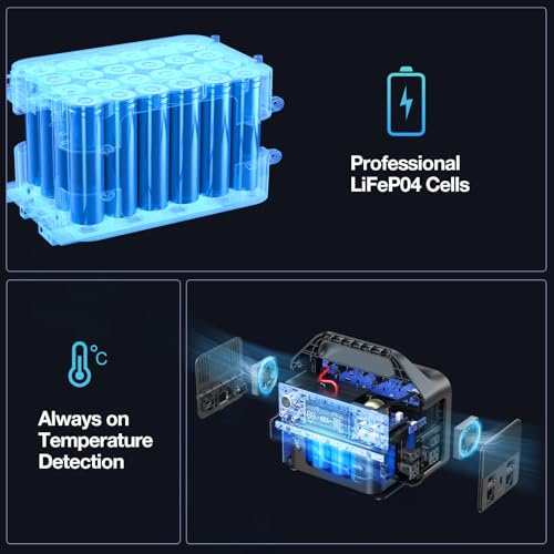 GRECELL Portable Power Station 300W, 230Wh LiFePO4 Battery, Solar Generator for Camping K3905