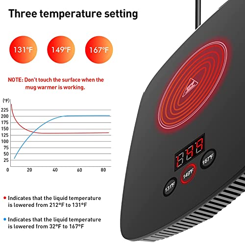 Coffee mug warmer for desk, 25W adjustable temperature, without mug D6181