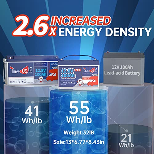 12V 230Ah LiFePO4 Battery with 150A BMS for RV, Solar, Off-Grid G590