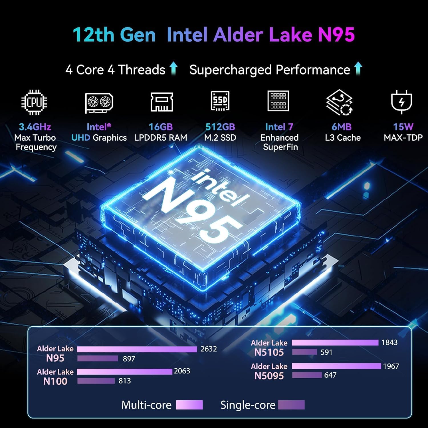 Blackview MP80 Mini PC Intel N95 16GB 512GB Win 11 C435