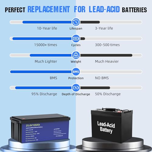 12.8V 280Ah LiFePO4 Battery with 100A BMS for Solar, RV, Marine U539
