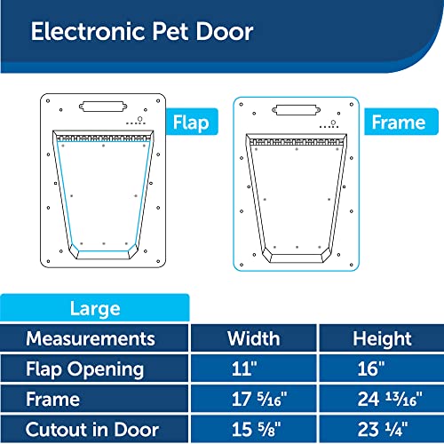 PetSafe Electronic Pet Door with Sensor Collar for Large Dogs up to 100 lb O40435