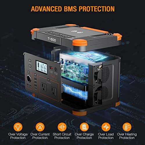 GRECELL 300W Portable Power Station, 230Wh Solar Generator with USB-C PD M376989