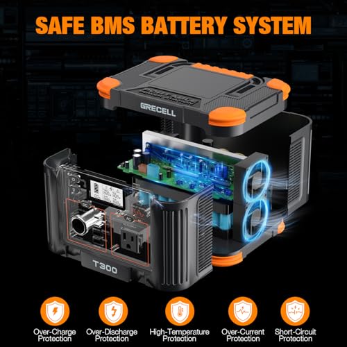 GRECELL 300W Portable Power Station, 230Wh Solar Generator with USB-C PD M376989