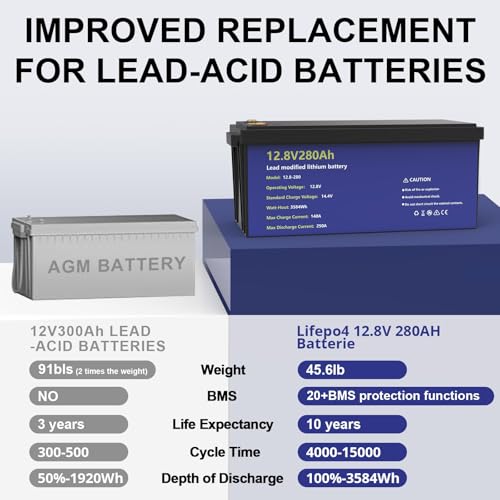 12.8V 280Ah LiFePO4 Battery with 100A BMS for Solar, RV, Marine U539