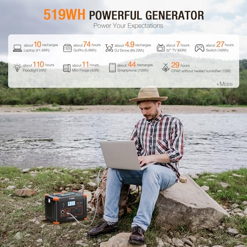 GRECELL 300W Portable Power Station, 230Wh Solar Generator with USB-C PD M376989