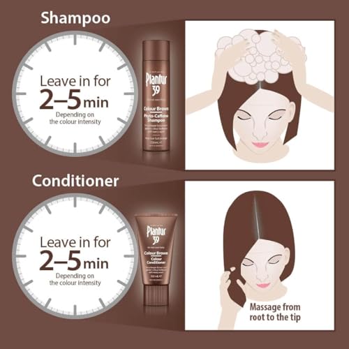 Plantur 39 Phyto-Caffeine Shampoo and Conditioner Set for Colored, Stressed Hair T801