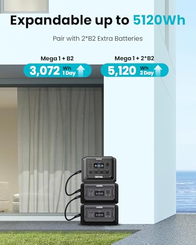 OUPES Mega 1 Portable Power Station 2000W, 1024Wh LiFePO4 Battery Generator N922