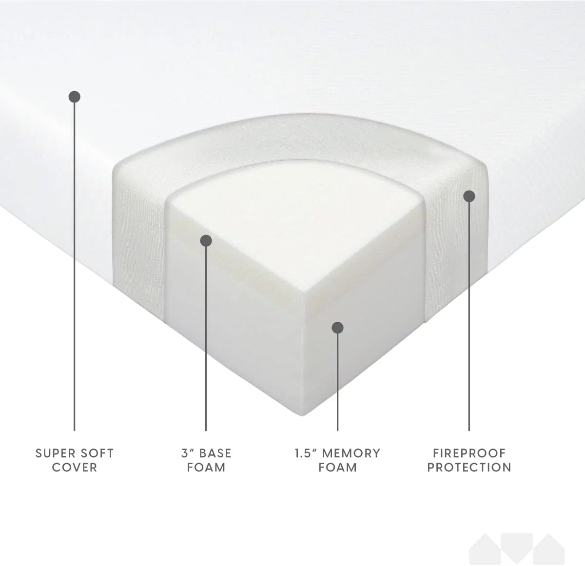 Queen Size Memory Foam Replacement Mattress for Sleeper Sofa L941