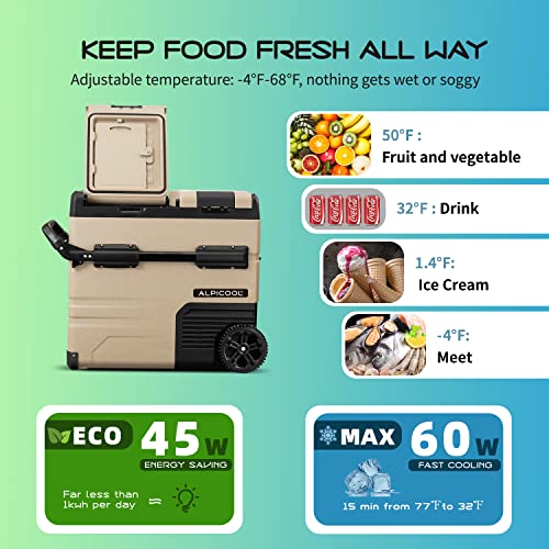 Alpicool TAW45 Portable Freezer 12V Car Fridge with Wheels, Dual Zone, 47 Quart O2662