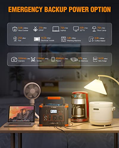 GRECELL 300W Portable Power Station, 230Wh Solar Generator with USB-C PD M376989