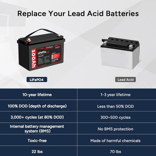 DR.PREPARE 12V 100Ah LiFePO4 Battery (4 Pack) with 100A BMS L957
