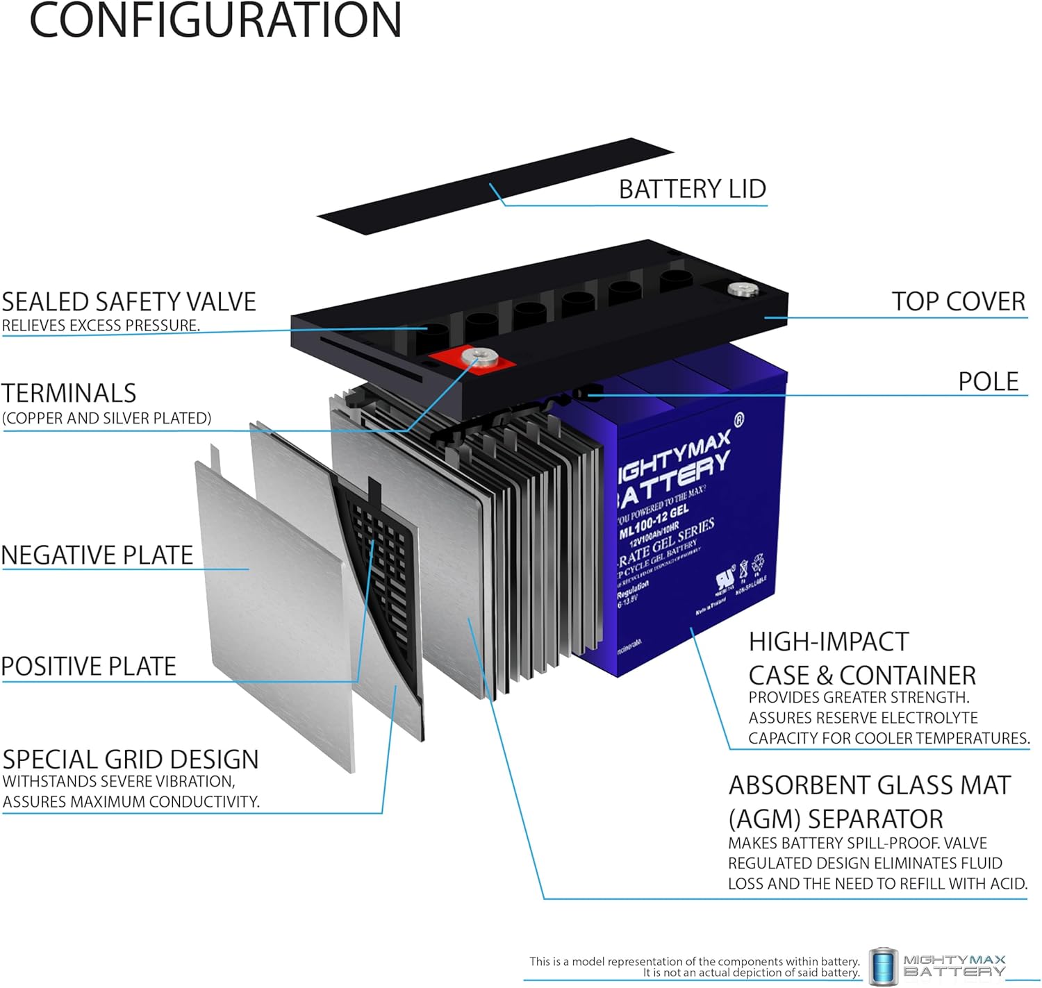 Mighty Max Battery 12V 100AH Gel Battery for Solar Panels D5196