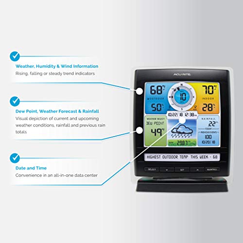 AcuRite Iris 5-in-1 Wireless Weather Station with Rain Gauge F4929