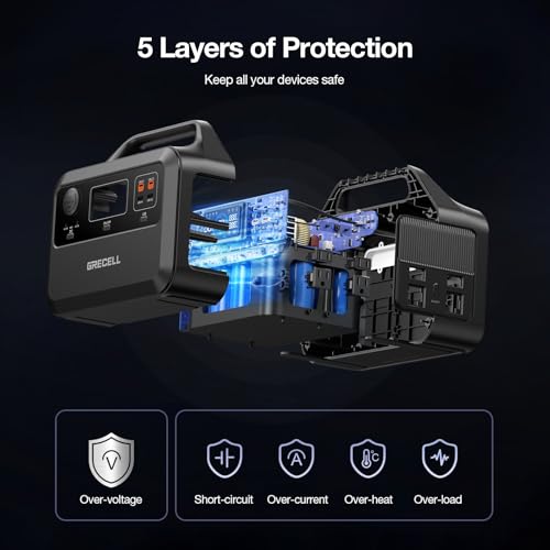 GRECELL Portable Power Station 300W, 230Wh LiFePO4 Battery, Solar Generator for Camping K3905