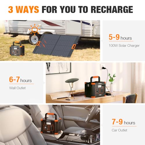 GRECELL 300W Portable Power Station, 230Wh Solar Generator with USB-C PD M376989