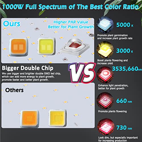 1000W LED Grow Light Full Spectrum for Indoor Plants B20429