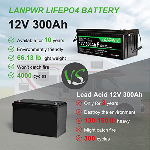 12V 300Ah LiFePO4 Lithium Battery with 200A BMS for RV, Solar, and Off-Grid N732939