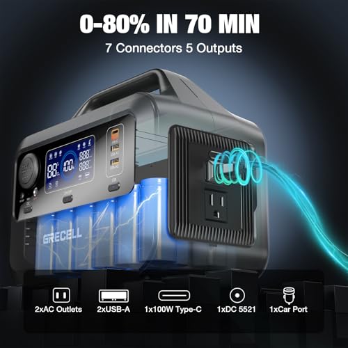 GRECELL Portable Power Station 300W, 230Wh LiFePO4 Battery, Solar Generator for Camping K3905