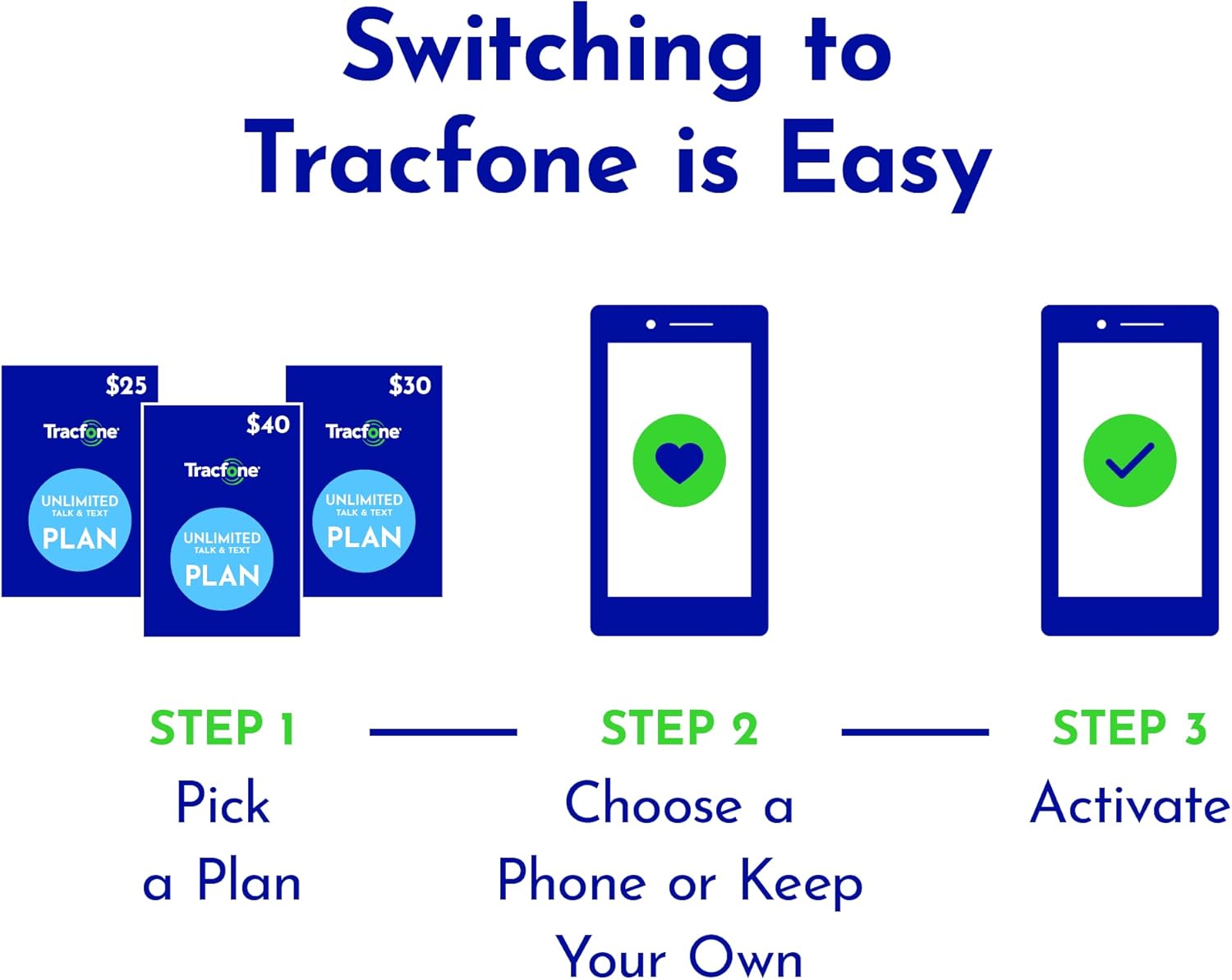 Tracfone Basic Phone Plan 400 Minute 365 Days O8004