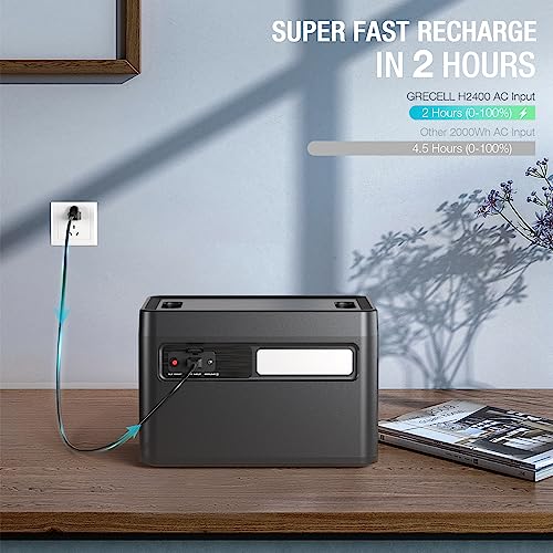 GRECELL 300W Portable Power Station, 230Wh Solar Generator with USB-C PD M376989