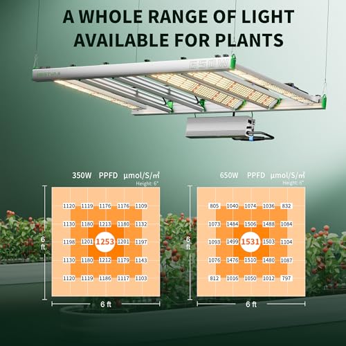BESTVA TF320 LED Grow Light Dimmable Full Spectrum for Indoor Plants J3339