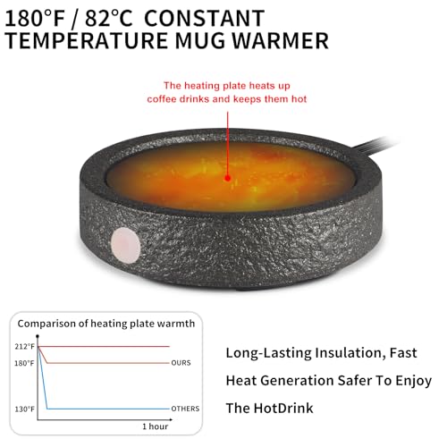 Coffee Mug Warmer with Auto Shut Off for Desk, Black P673