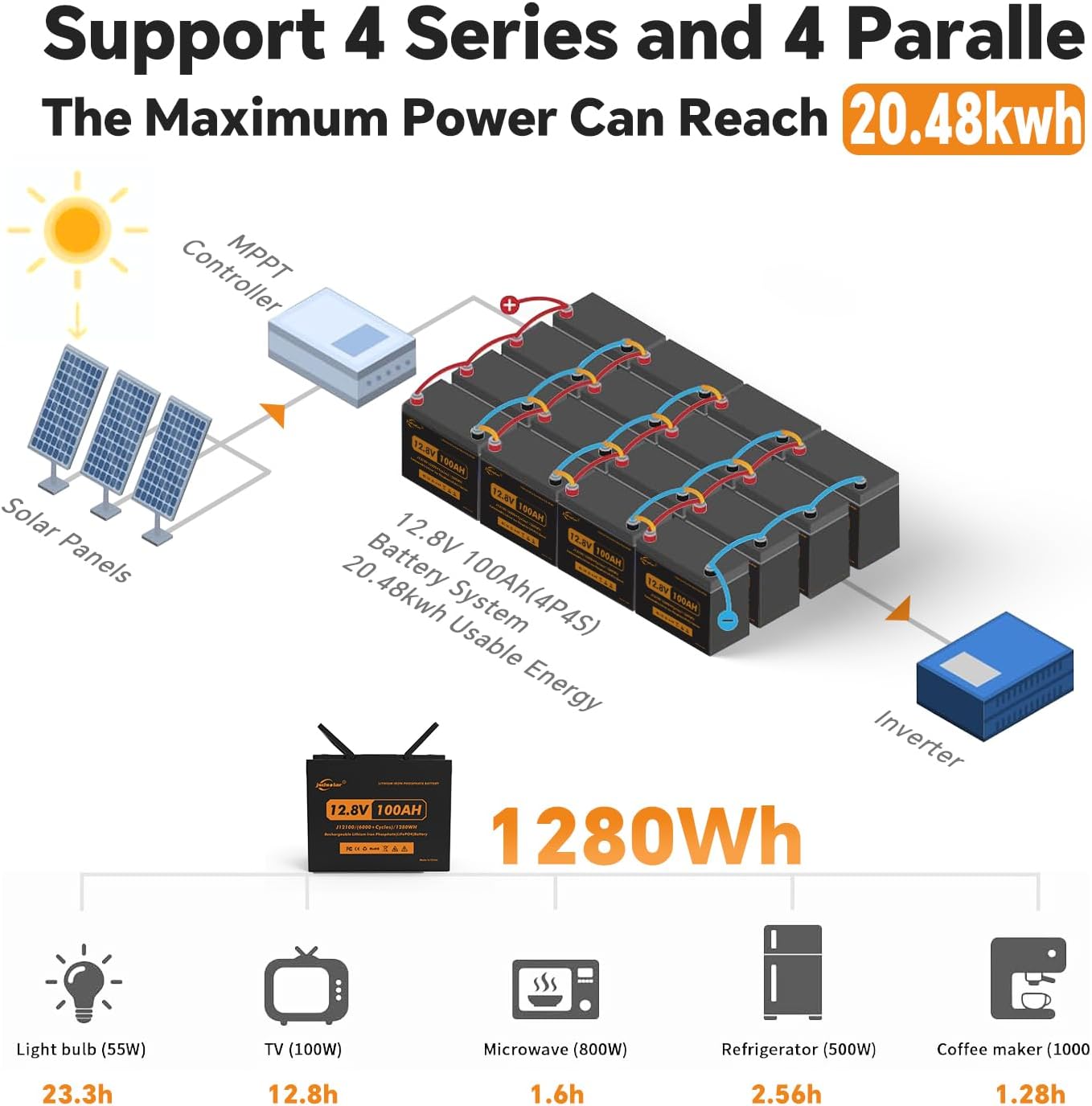12V 100Ah LiFePO4 Battery with 100A BMS for RV, Trolling Motor & Solar E82652