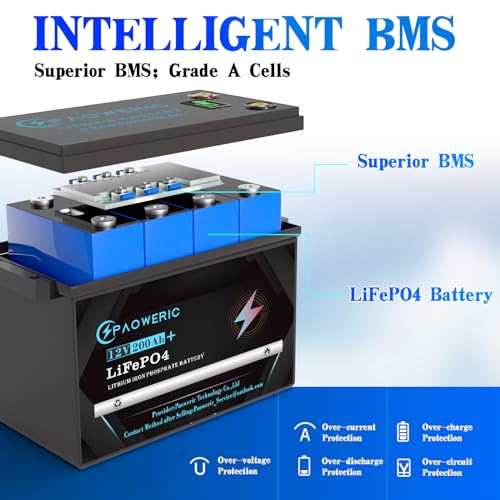 12V 300Ah LiFePO4 Battery with 250A BMS for Solar, RV, and Home Energy Storage Z305