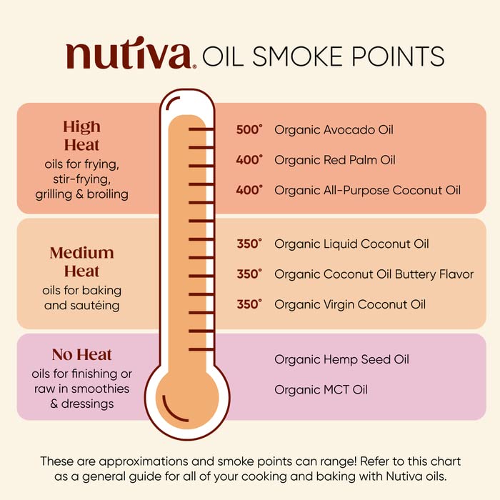 Nutiva Organic Extra Virgin Coconut Oil 15 fl oz, Cold-Pressed, USDA Organic T222882