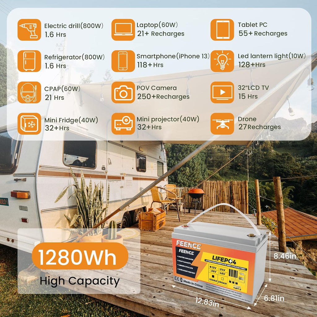 12V 100Ah LiFePO4 Battery 1280Wh with BMS for RV, Solar, Home Energy Storage Y680425