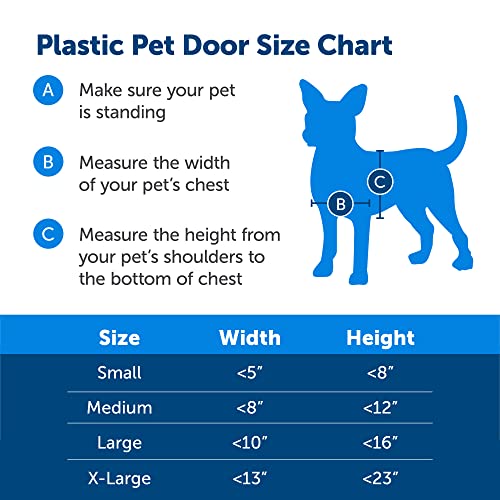 PetSafe Never Rust Dog and Cat Door, Medium, Up to 40 lb P274