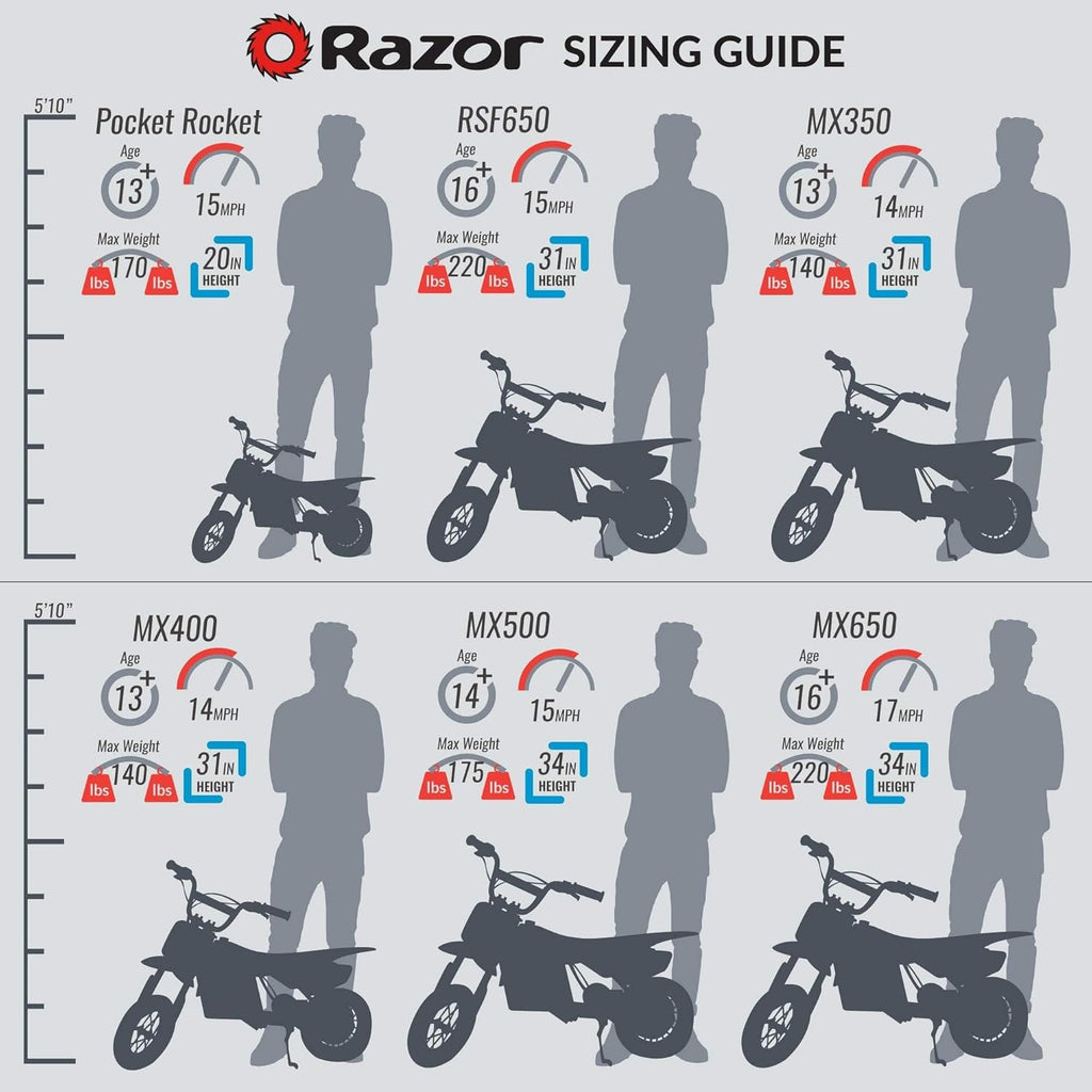 Razor MX650 Electric Dirt Bike, Black (2 Pack) E445
