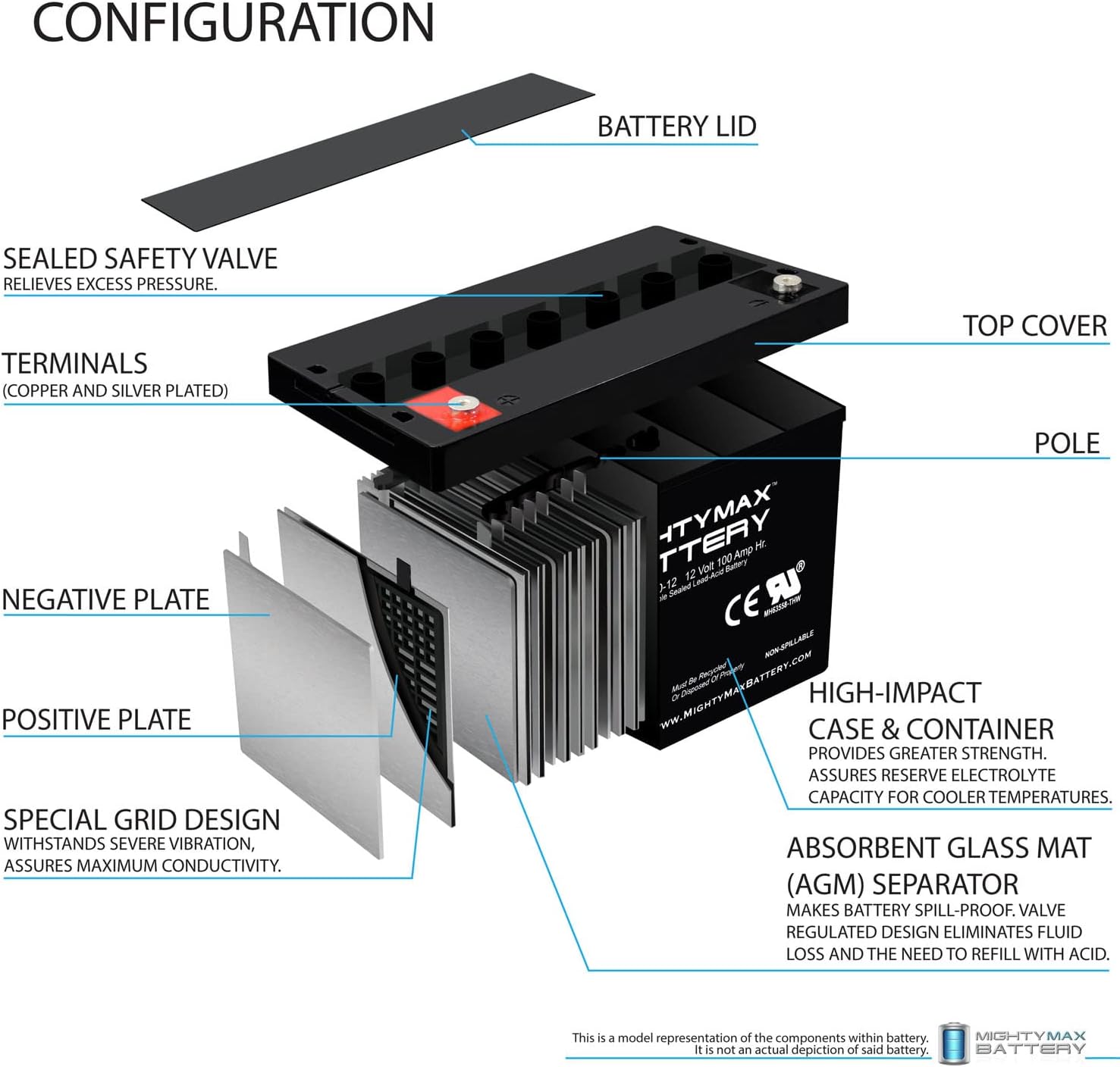 Mighty Max Battery 12V 100Ah SLA AGM Battery for Solar W308