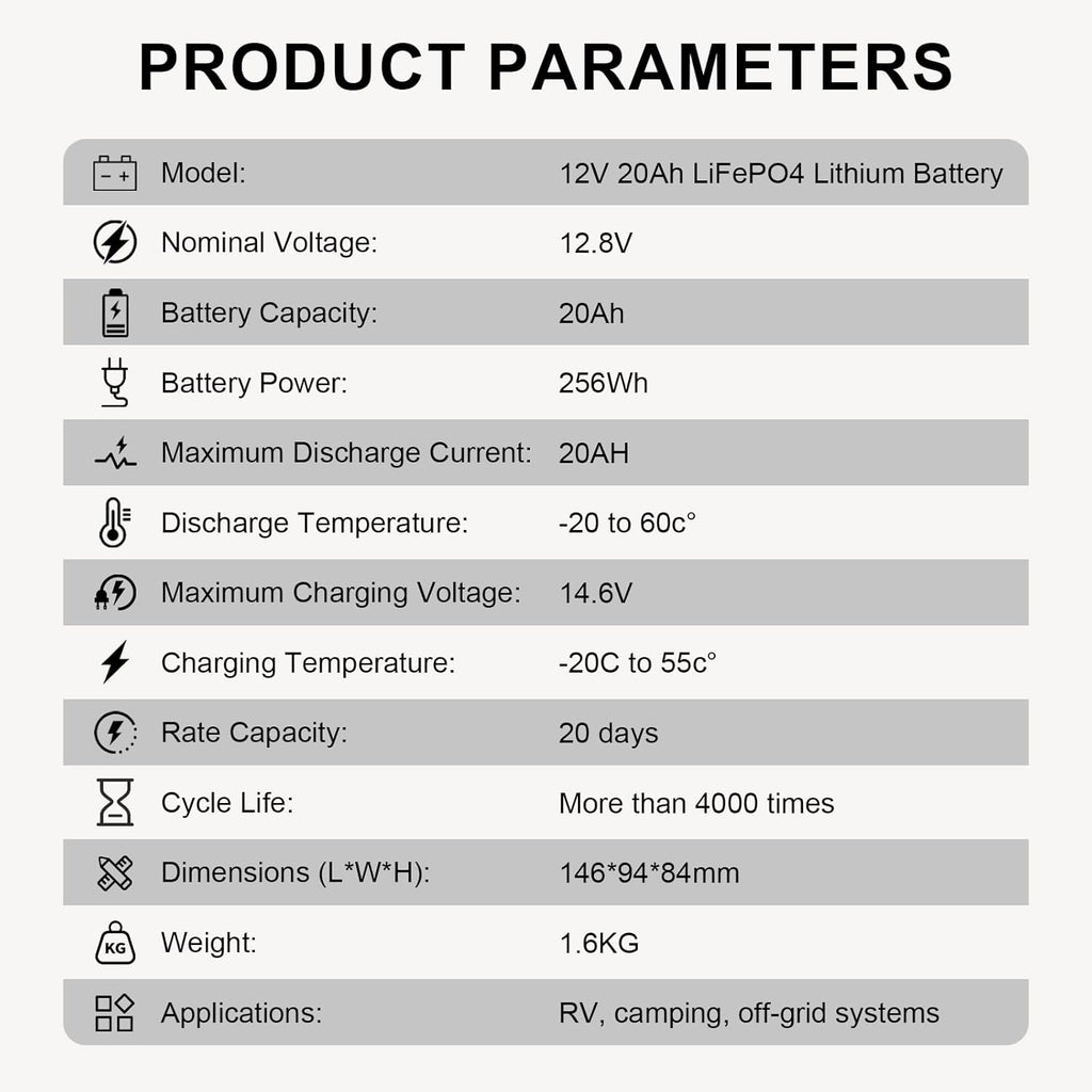 12V 20Ah LiFePO4 Battery with Built-in 20A BMS for RV, Solar, and Off-Grid C94812