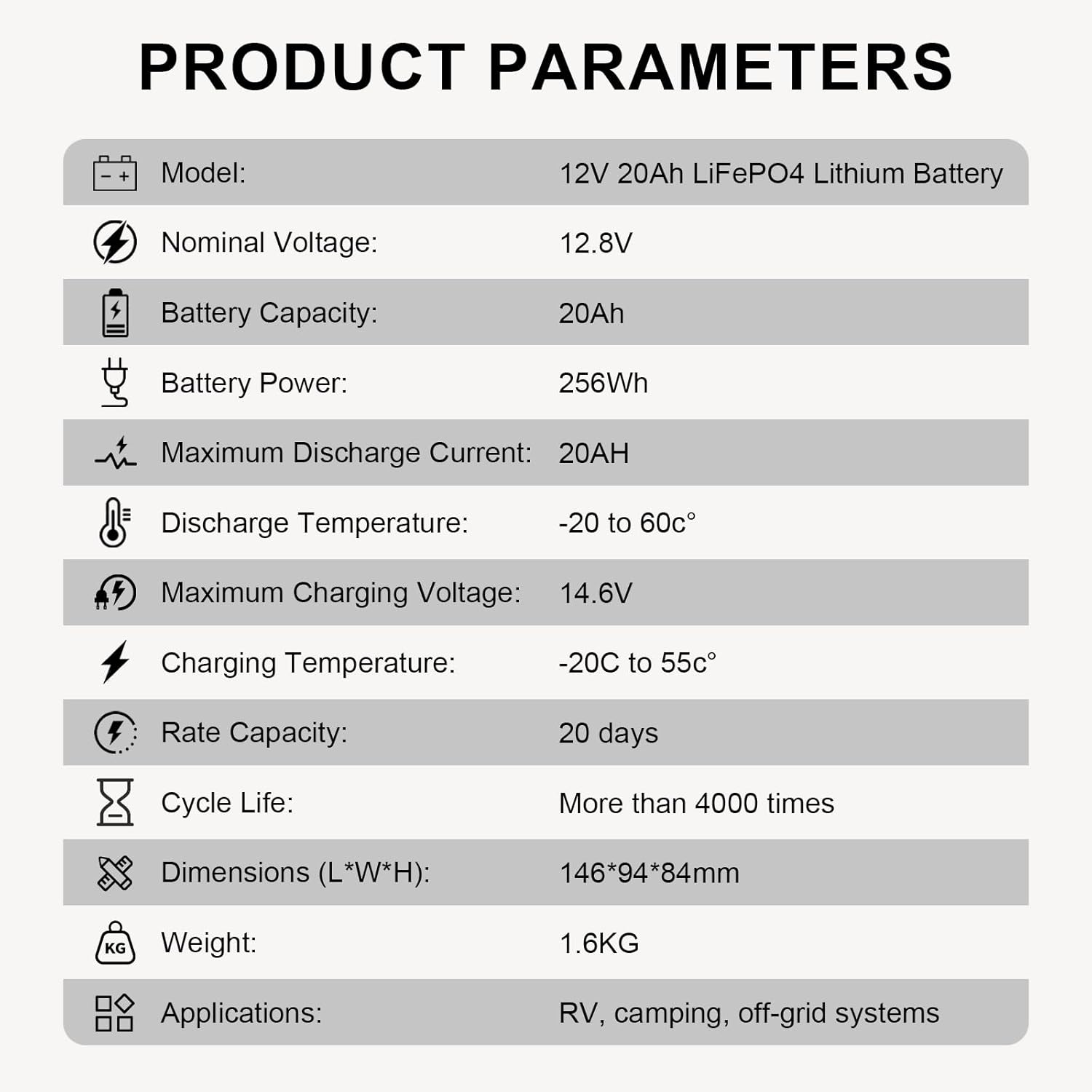 12V 20Ah LiFePO4 Battery with Built-in 20A BMS for RV, Solar, and Off-Grid C94812