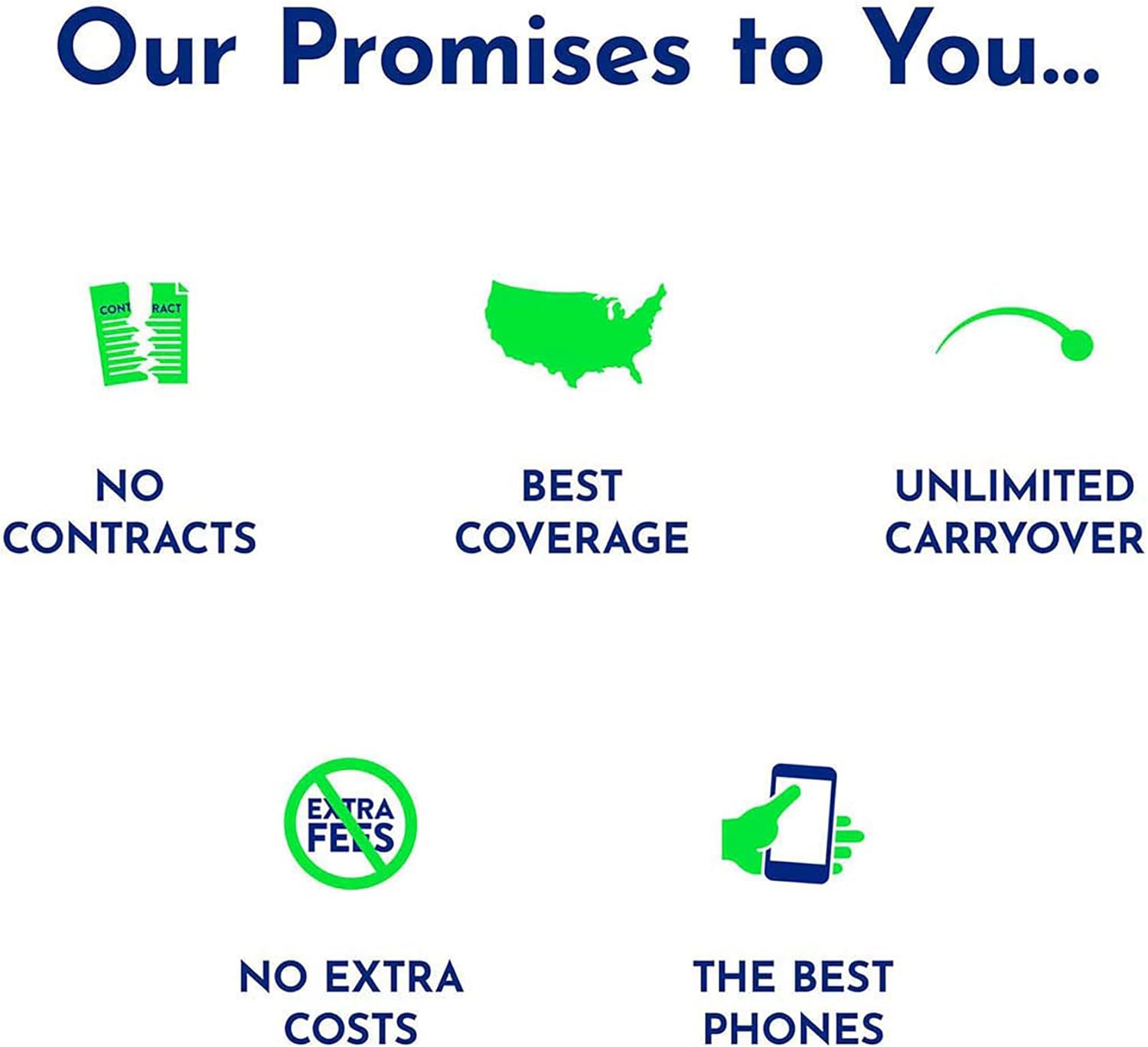 Tracfone $240 Unlimited Talk & Text Plus 36 GB Data Annual Prepaid Plan H122595
