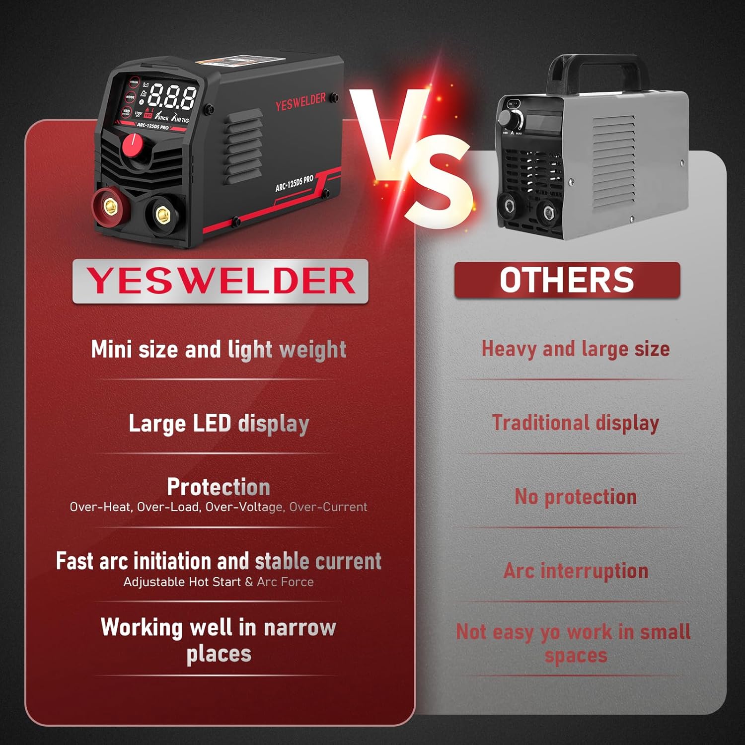 YESWELDER 125Amp Portable ARC Welder with LED Display F293