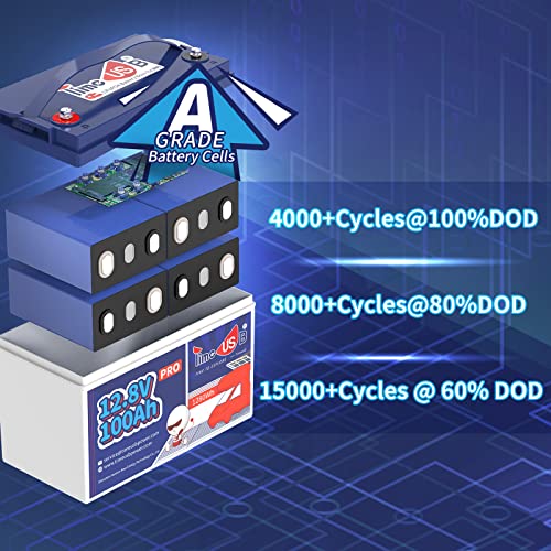 12V 230Ah LiFePO4 Battery with 150A BMS for RV, Solar, Off-Grid G590