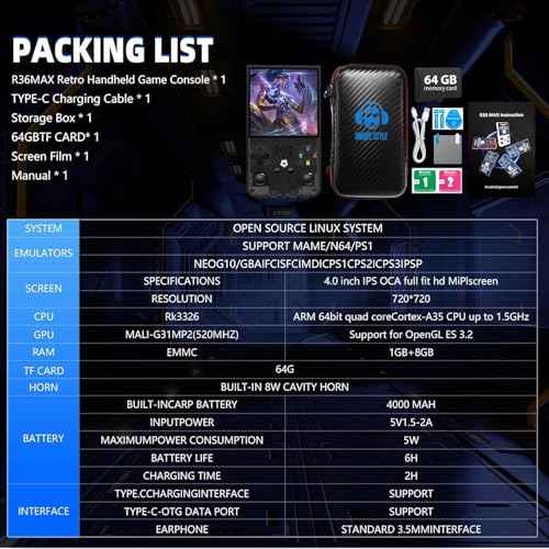 R36Max Handheld Game Console, 4.0 Inch IPS, 64GB, 4000mAh, New Black Y517