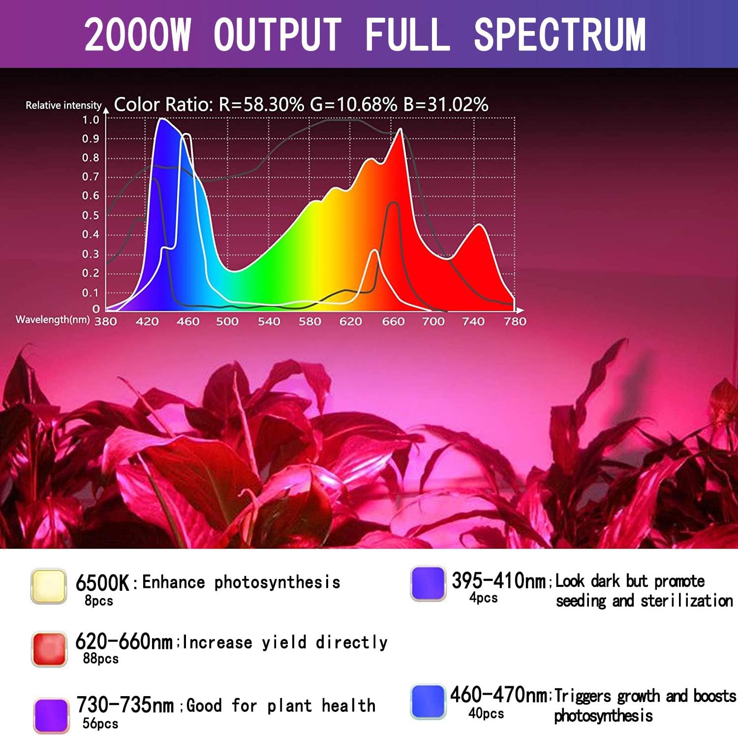 2000W LED Grow Light for Indoor Plants Full Spectrum with Timer F3071