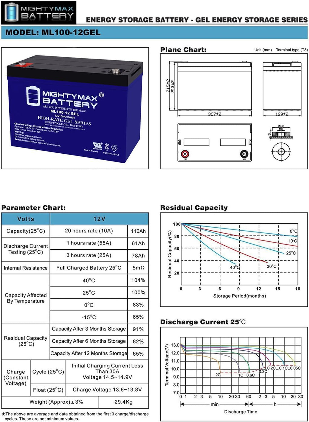 Mighty Max Battery 12V 100AH Gel Battery for Solar Panels D5196