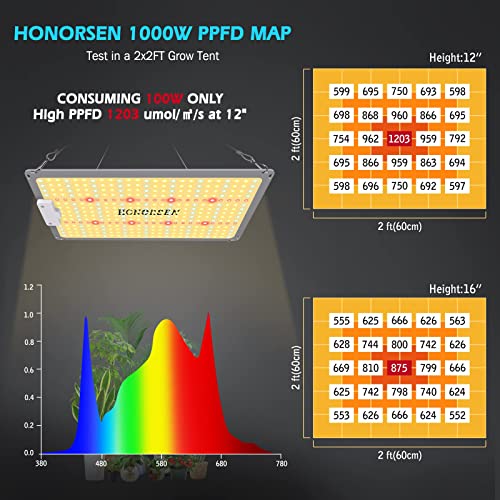 1000W LED Grow Light Full Spectrum for Indoor Plants B20429
