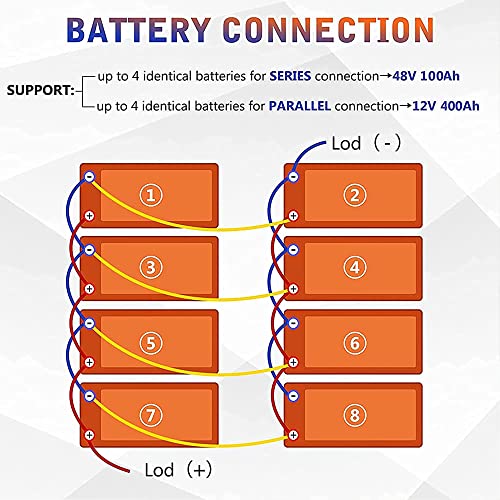 12V 100Ah LiFePO4 Lithium Battery for Golf Cart RV Marine Solar A56122