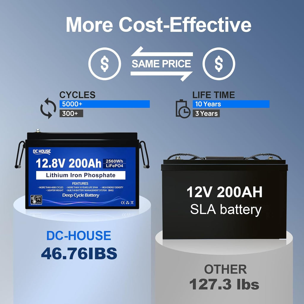 DC HOUSE 12V 200Ah LiFePO4 Deep Cycle Battery with 200A BMS X526