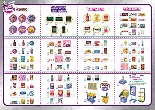 5 Surprise Mini Brands Collector's Kit by ZURU - Kids Toy with 3 Mystery Capsules E17384