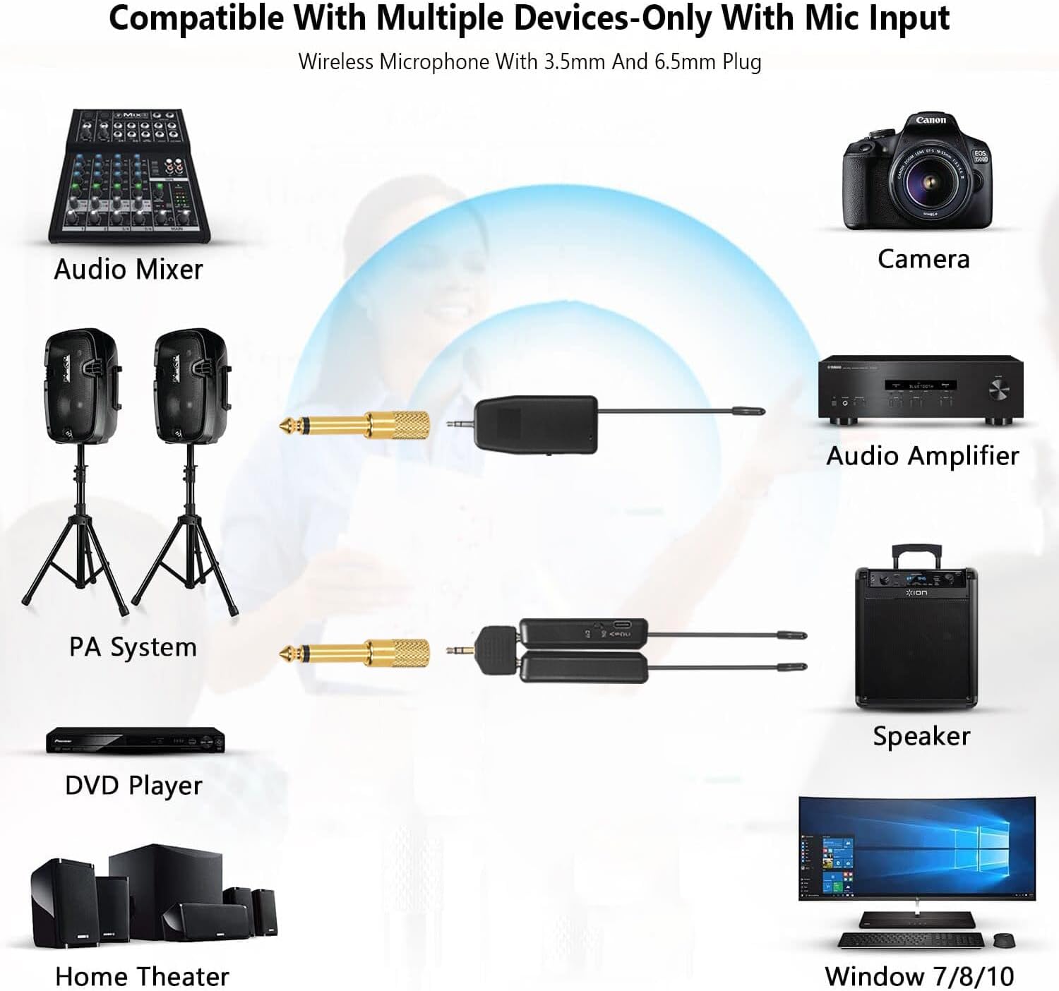 Wireless Microphone System for 4 People, 2.4G Headset and Handheld Mics S798