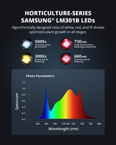 VIPARSPECTRA XS1000 LED Grow Light for Indoor Plants, Full Spectrum with Samsung LM301B W27268